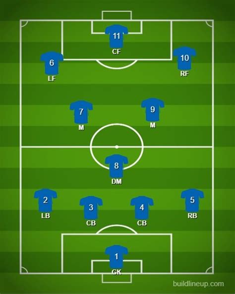 The 433 Formation: Tactics, Strengths and Weaknesses 